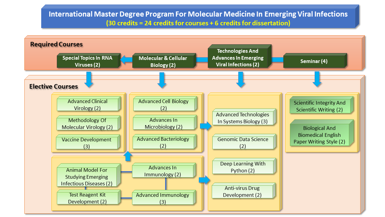 course_map